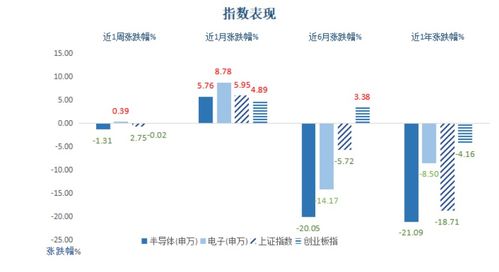 半導(dǎo)體周周觀丨產(chǎn)業(yè)春風(fēng)拂面，國(guó)內(nèi)晶圓制造崛起正當(dāng)時(shí)