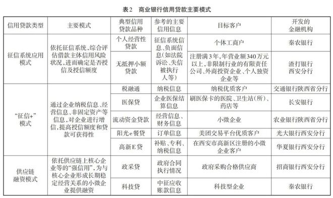金融機(jī)構(gòu)中小微企業(yè)征信服務(wù)需求探析 痛點(diǎn)、機(jī)遇與未來(lái)趨勢(shì)